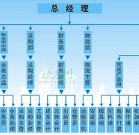 關（guān）於我們