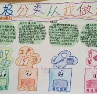 環保精品网站999www（lèi）垃圾桶手抄報