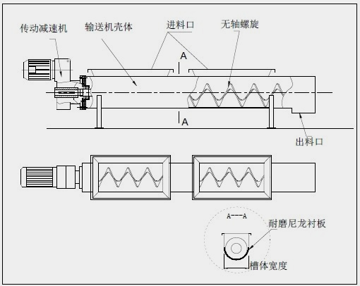 無軸螺旋輸（shū）送機外形圖（tú）