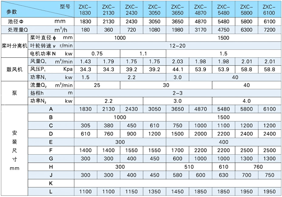 旋流（liú）沉砂池