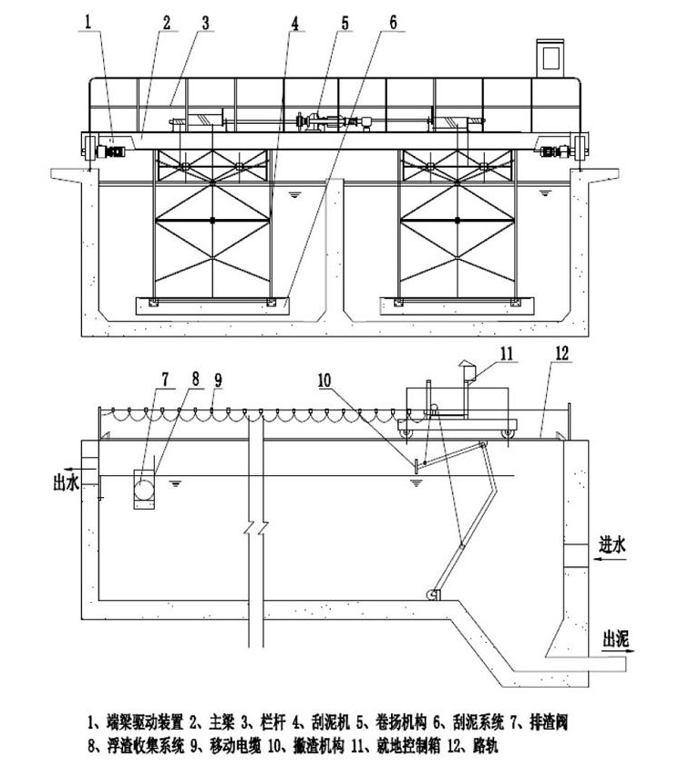 行車式刮泥（ní）機