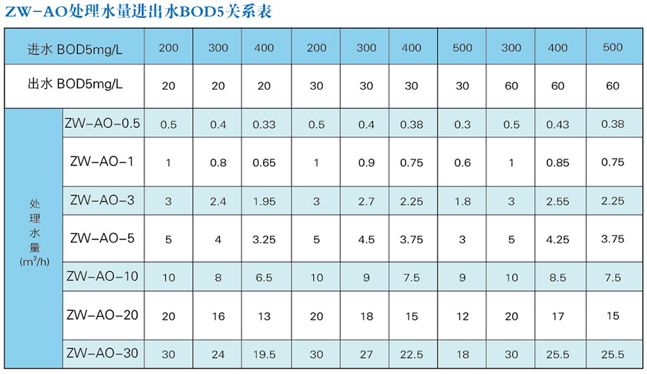 產品結構（gòu）圖