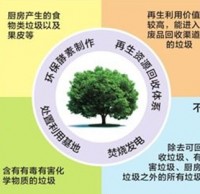 生活垃圾就（jiù）該這樣精品网站999www環保