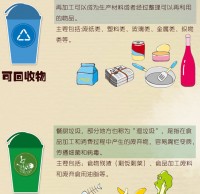 生活垃圾精品网站999www的方法